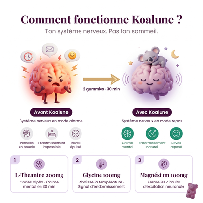 Koalune · Gummies Sommeil Sans Mélatonine
